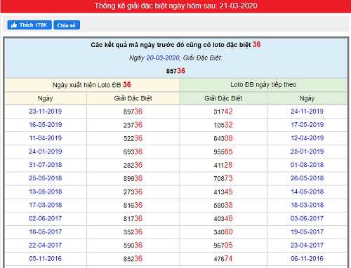 thong-ke-tu-nhieu-trang-khac-nhau-1 lựa chọn cầu đẹp để chơi mỗi ngày