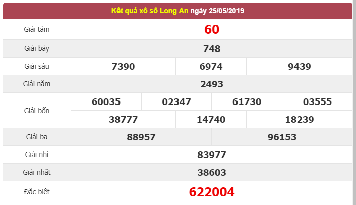 dự đoán kết quả xổ số Long An chính xác nhất dự đoán kết quả xổ số Long An chính xác nhất