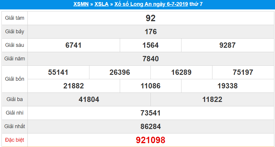 dự đoán kết quả xổ số Long An