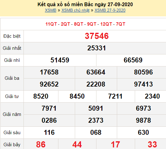Xổ số miền Bắc 27/9/2025
